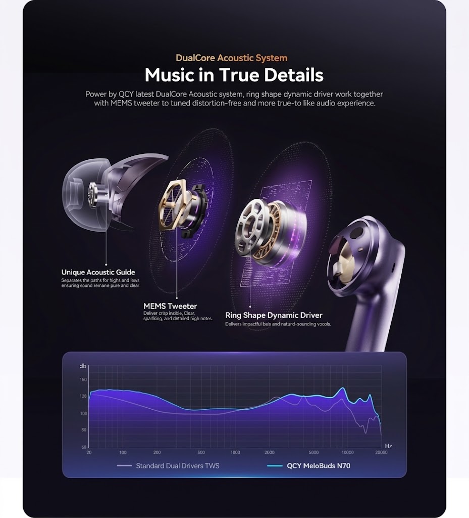 QCY MeloBuds N70 HT18 ANC TWS Wireless Earbuds - Image 4
